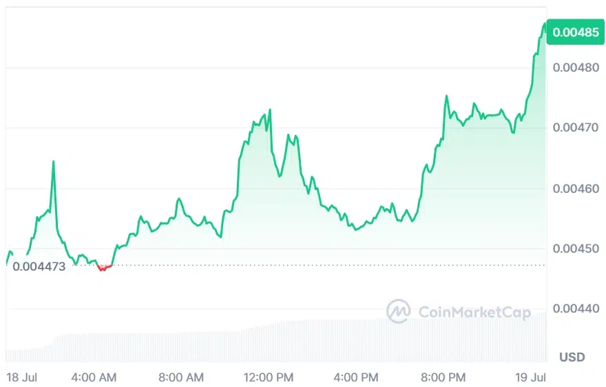 JASMY current price