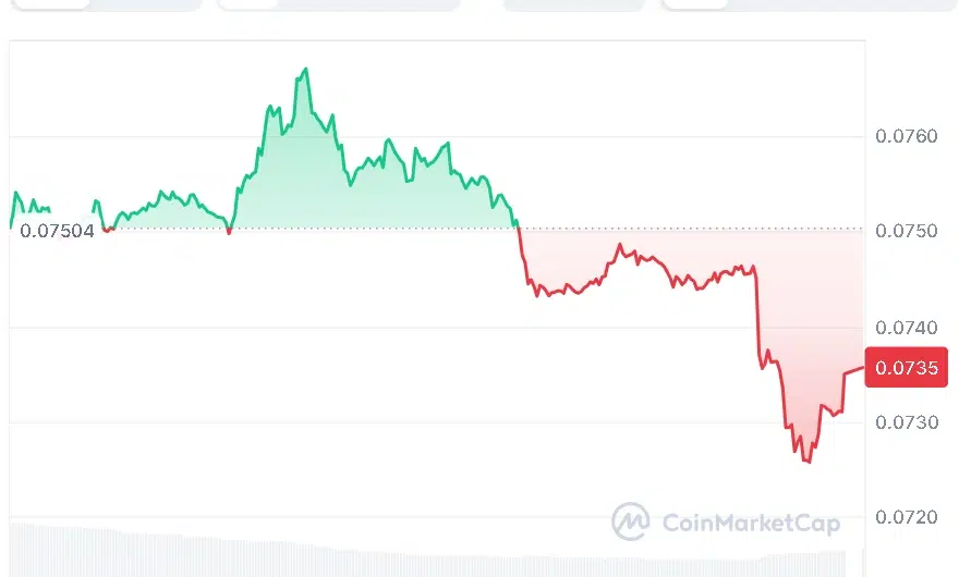 HBAR price chart