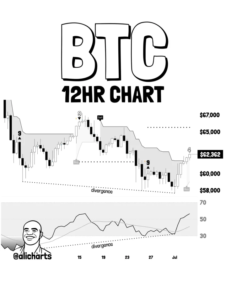Bitcoin price analysis