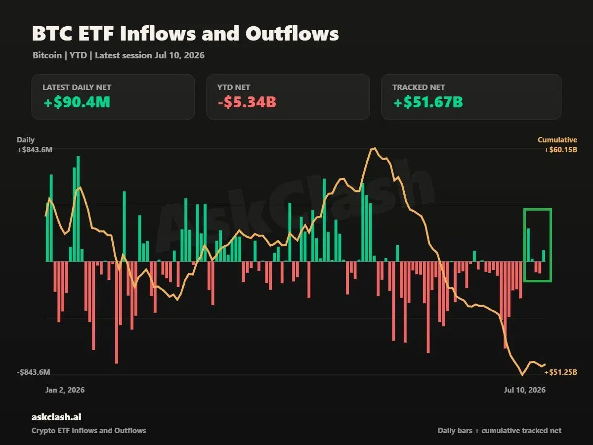 Spot Bitcoin ETF