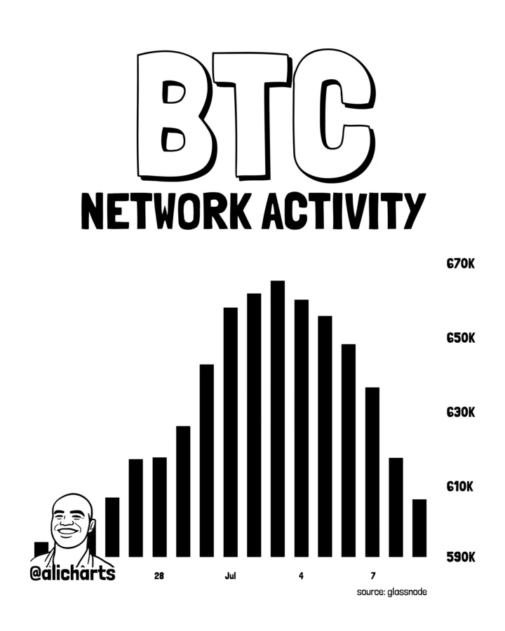 Bitcoin price analysis