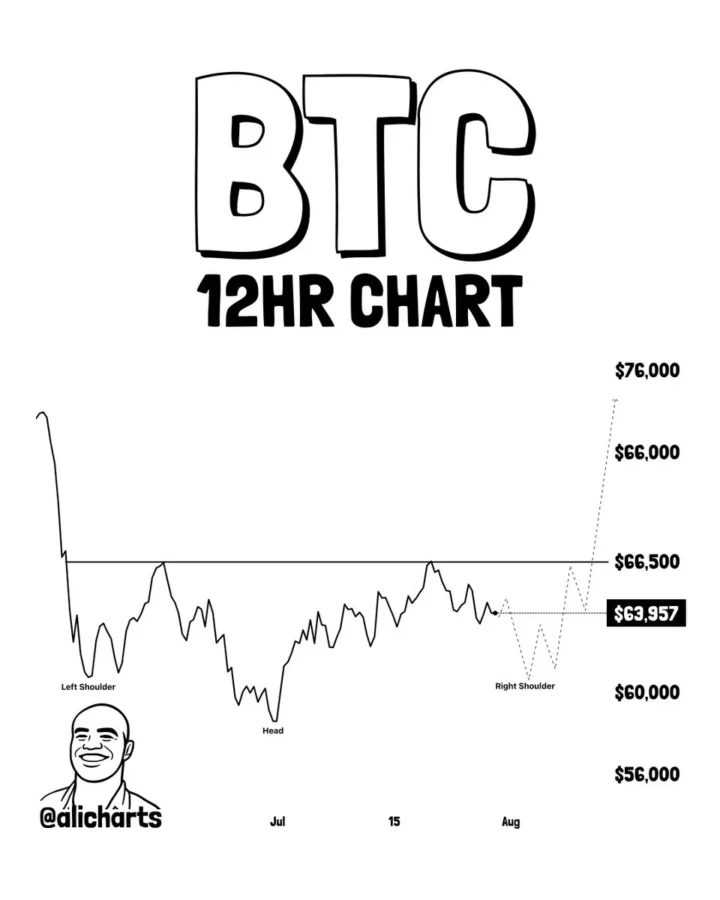 BTC price chart