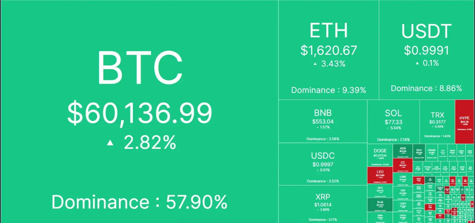 Why BTC, Ethereum, XRP, and Solana Matter Now