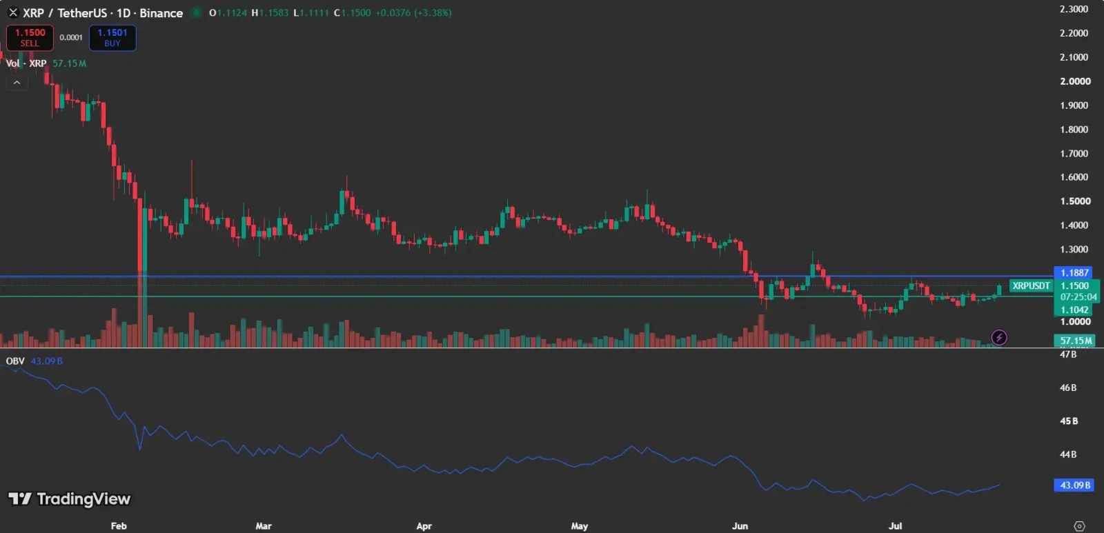 How Is ASTER Price Reacting?
