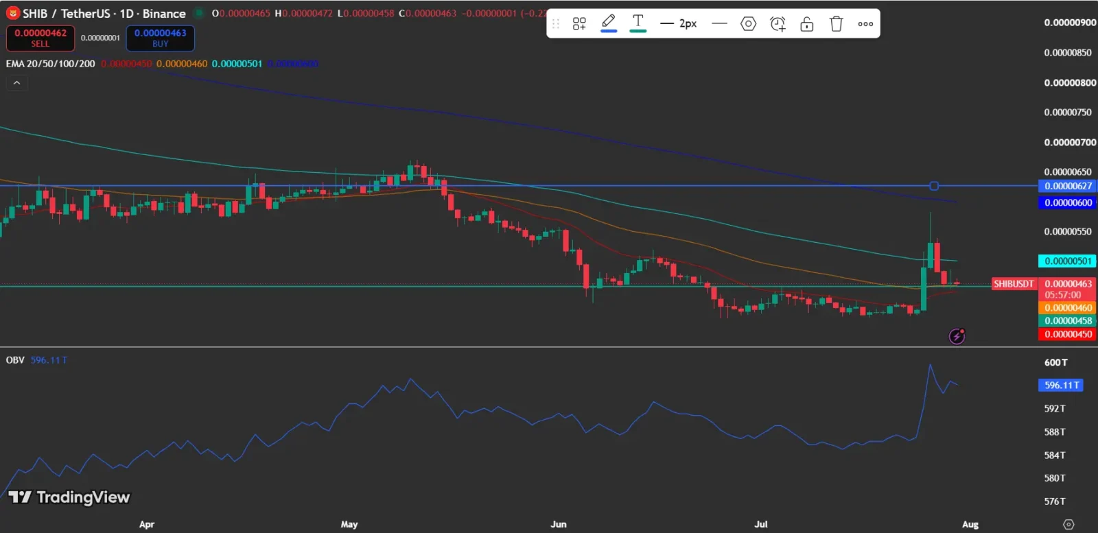 Will Shiba Inu Price Keep Moving Up?