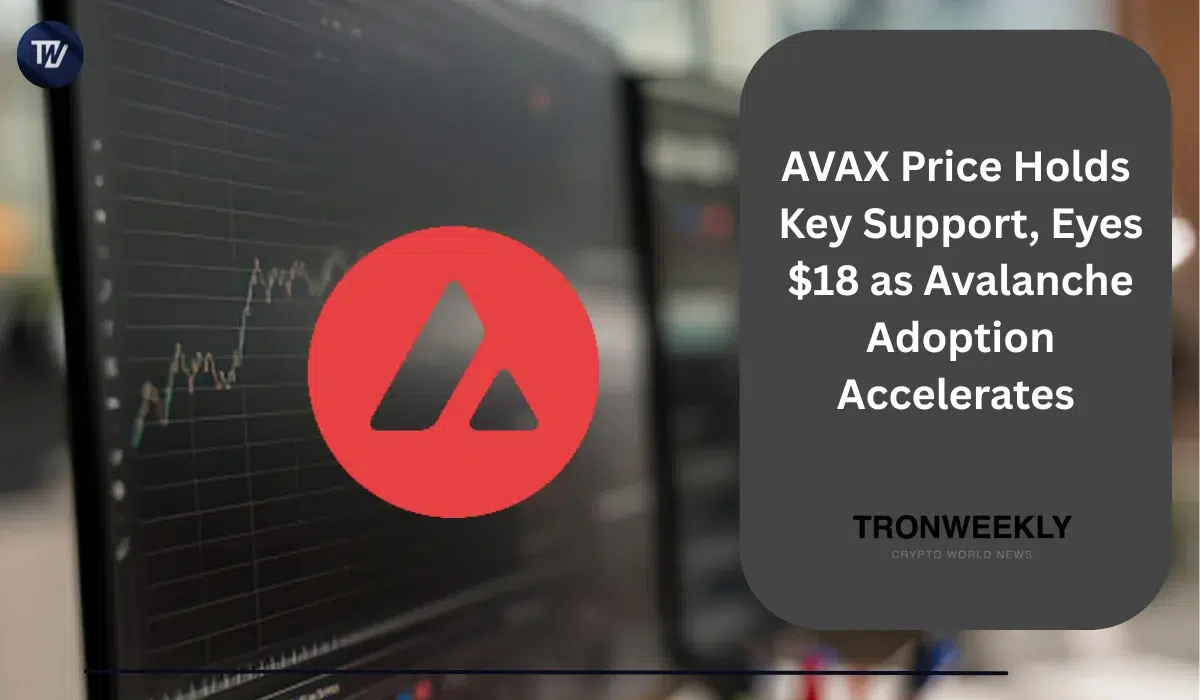 AVAX Price