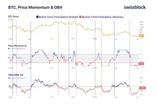Momentum Improves, But Buyers Must Confirm the Recovery