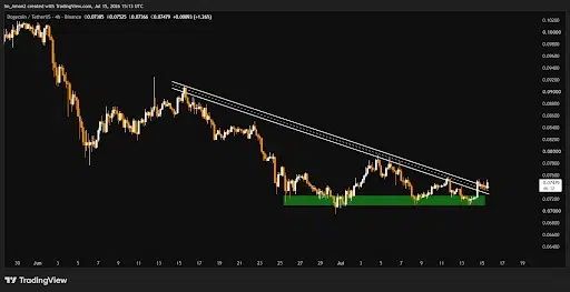 DOGE Price Holds Key Support, Breakout Looms