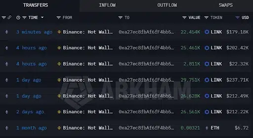 Chainlink Whale Sparks LINK Accumulation