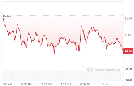 AAVE Price Chart