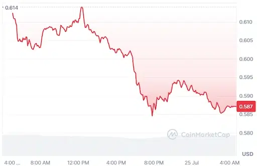 VIRTUAL Price Chart