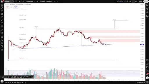 SUI Price Signals Breakout With $15 in Focus