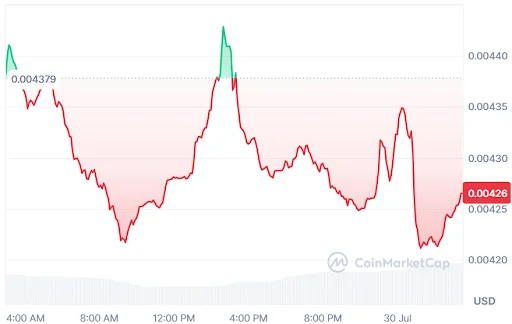 JASMY Price Chart