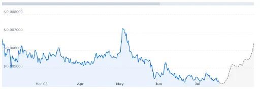 JASMY Price is Expected to Surge to $0.006432