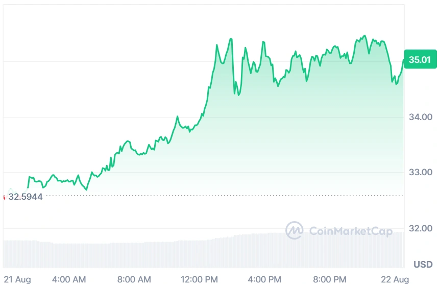 DASH current price