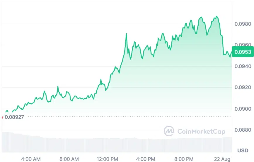 ARB current price