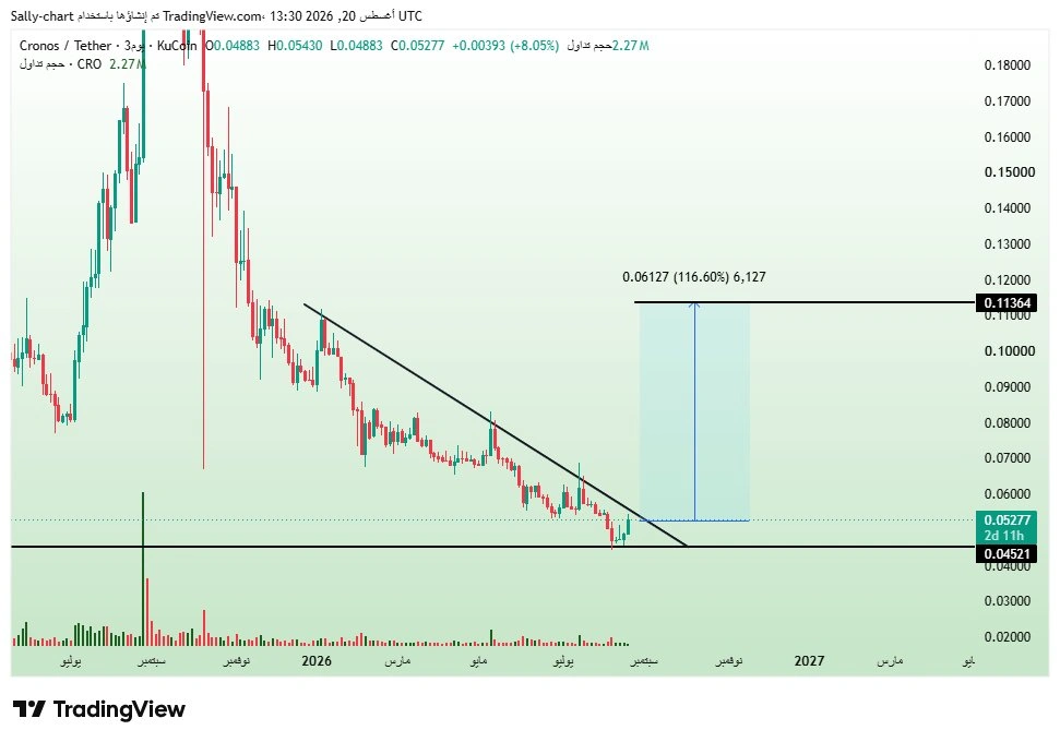 Cronos price prediction