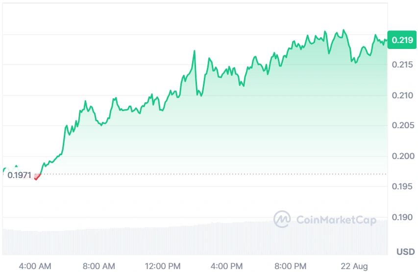 ADA current price