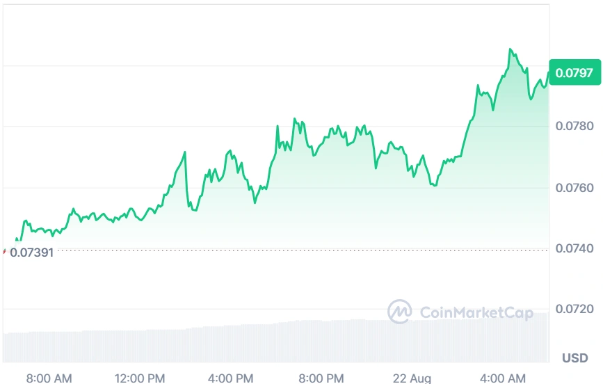 HBAR current price