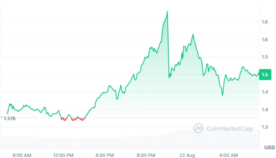 XRP current price