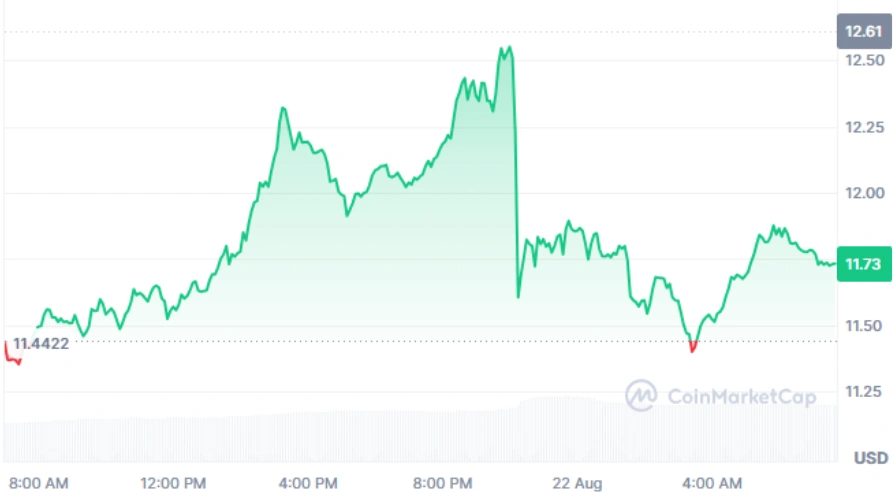 LINK current price
