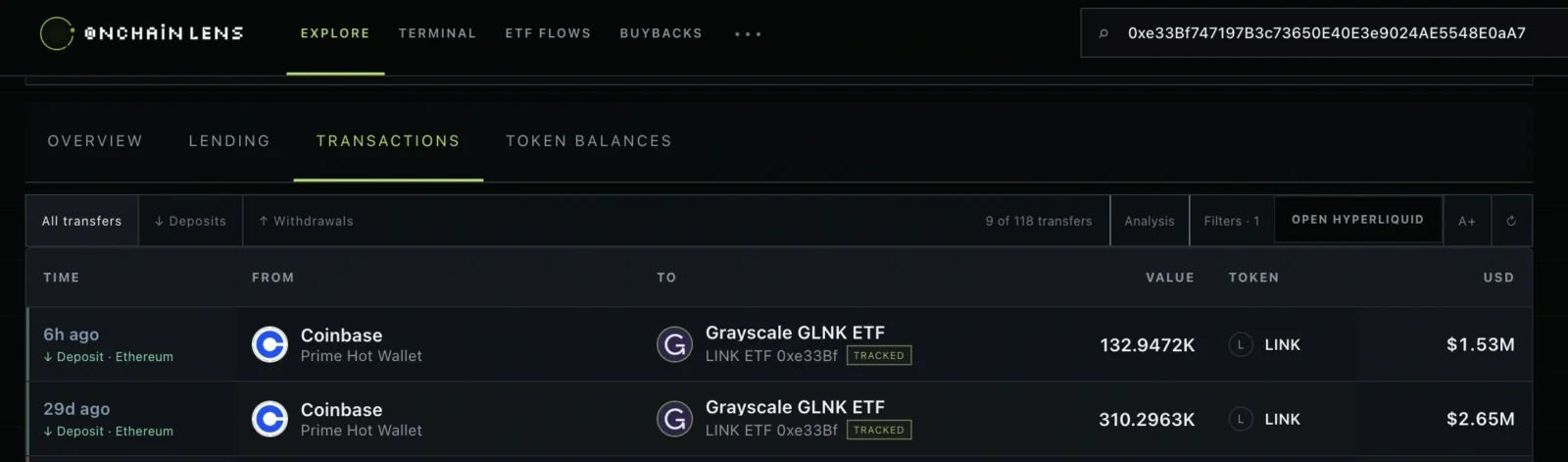 Grayscale's GLINK ETF growth