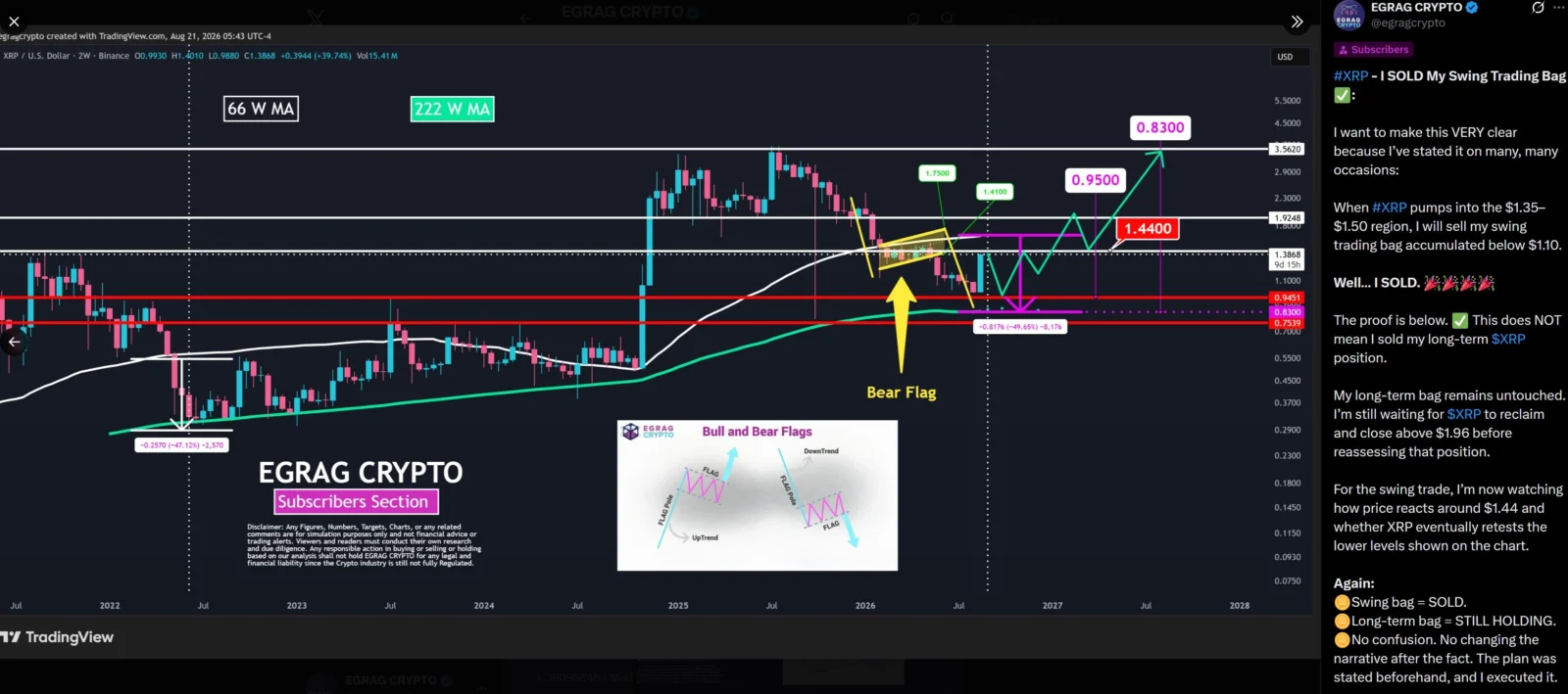 XRP price prediction
