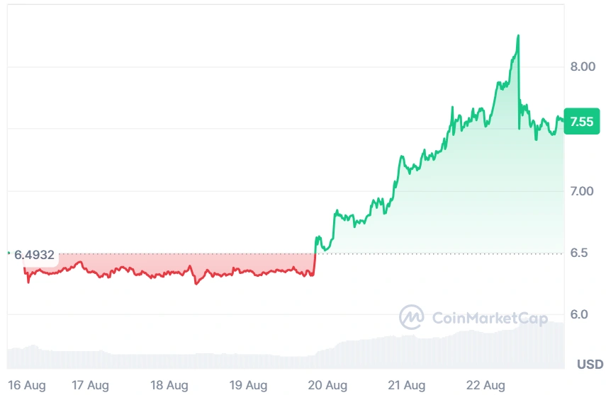 AVAX price prediction