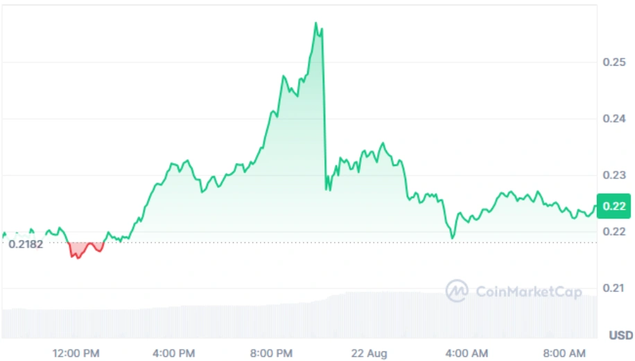 ADA current price