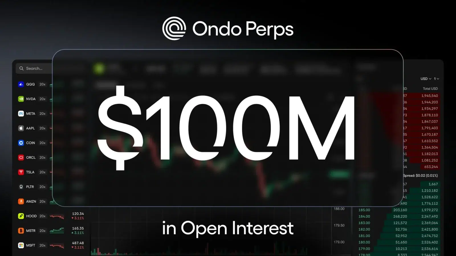 Ondo perps growth
