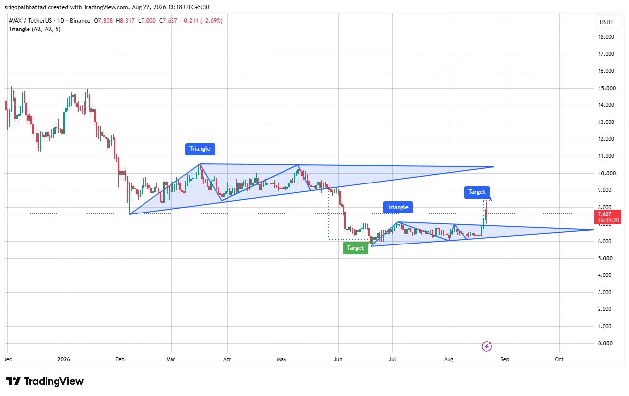 AVAX price prediction