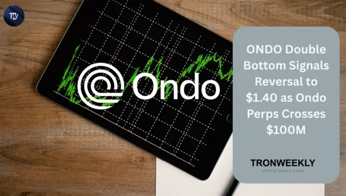 ONDO price