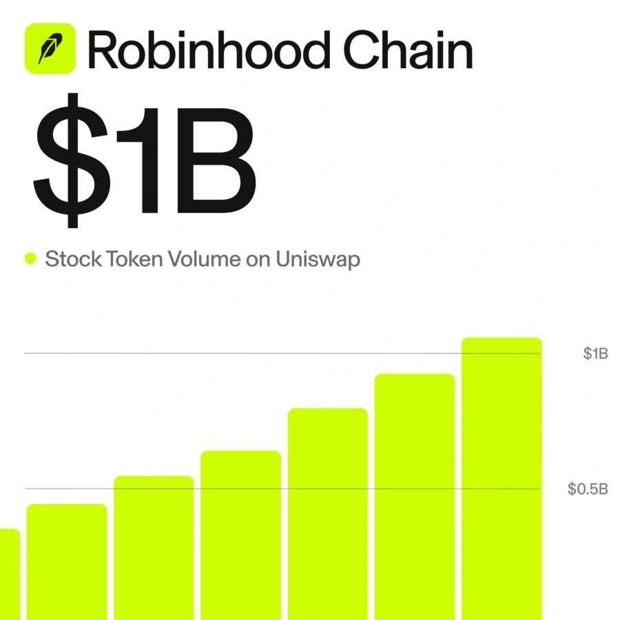Uniswap RWA growth
