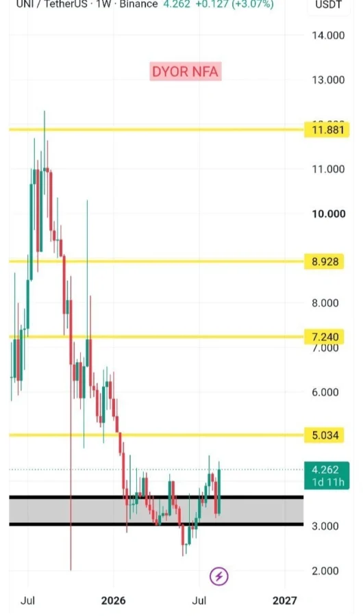 UNI price prediction