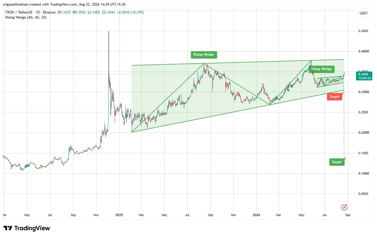 TRX price prediction