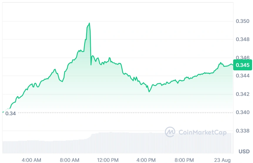 TRX current price