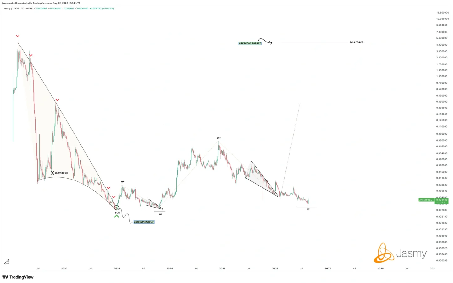 JASMY price prediction