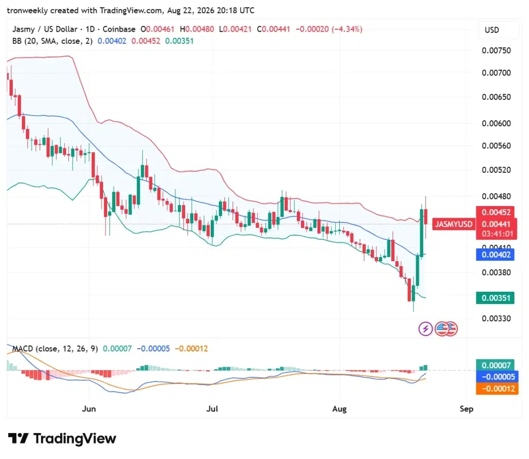 JASMY technical outlook