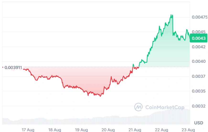 JASMY current price