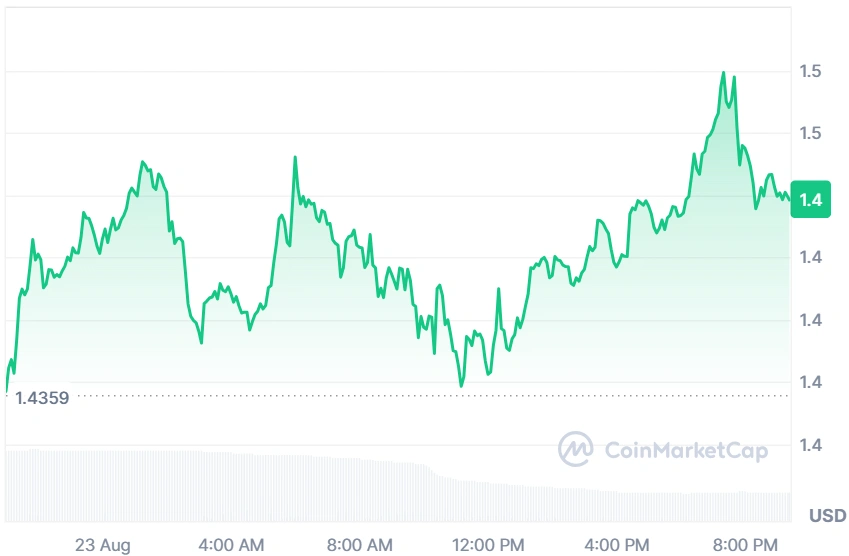 XRP current price