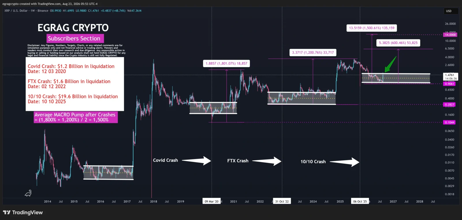 XRP price prediction
