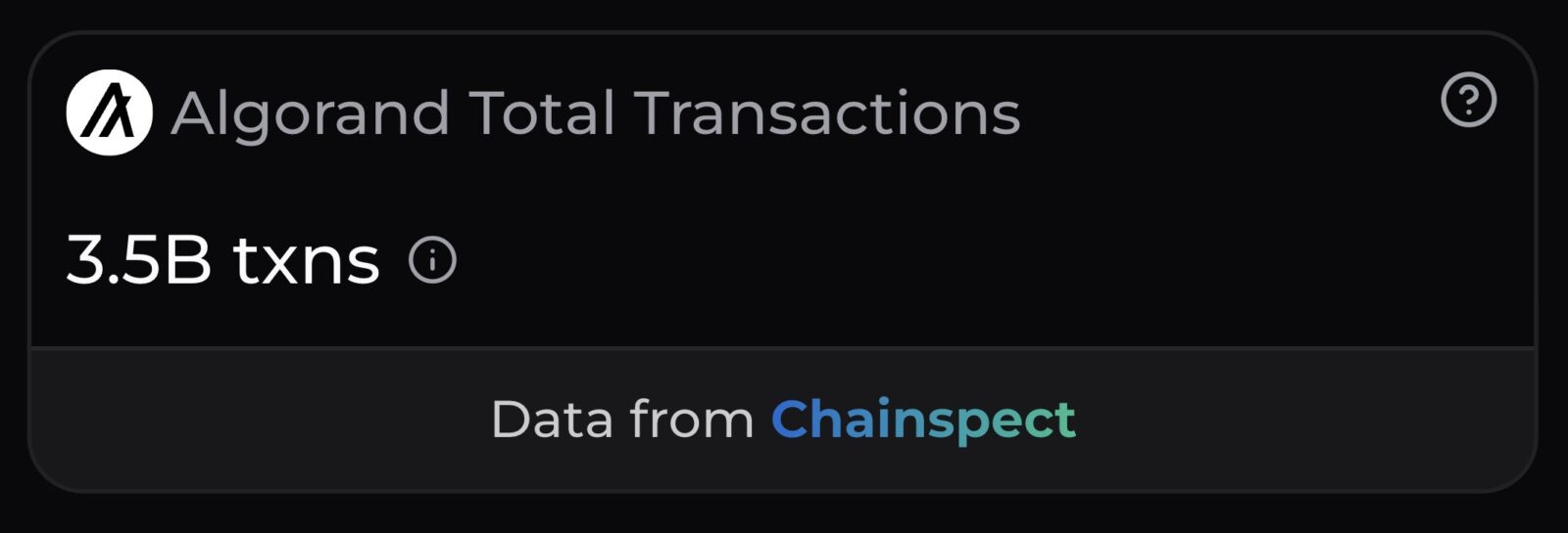 Algorand network growth