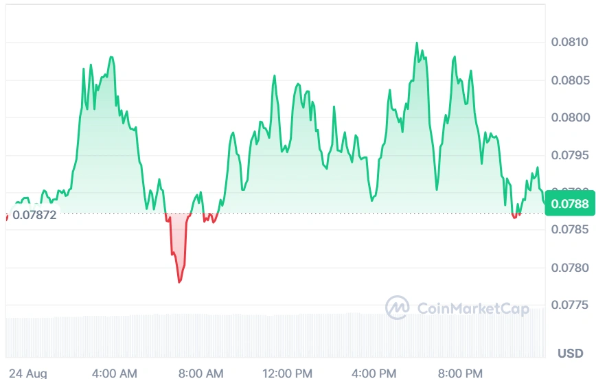 HBAR current price