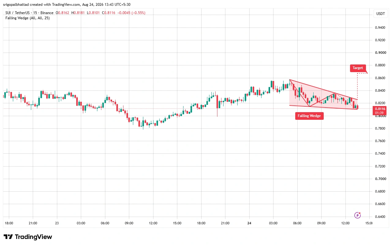SUI price prediction