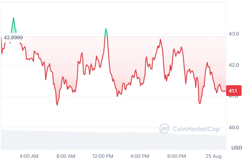 DASH current price
