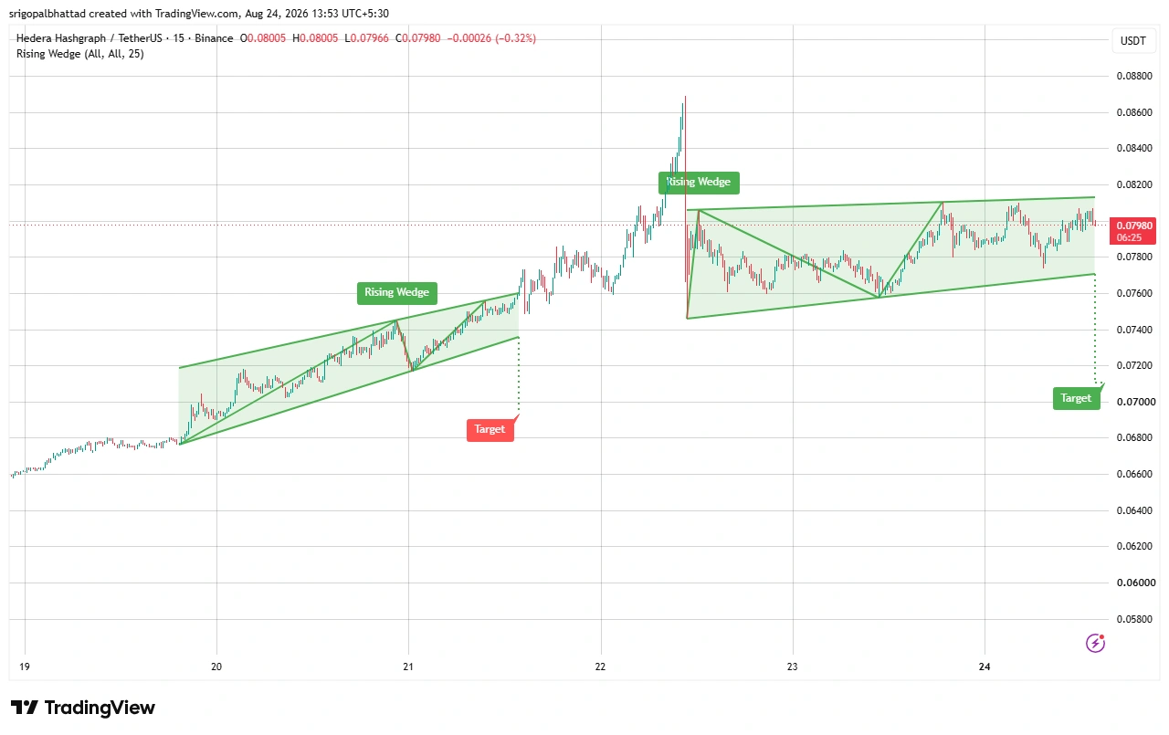 HBAR price prediction