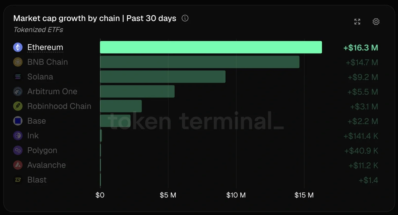 Ethereum ETF market growth