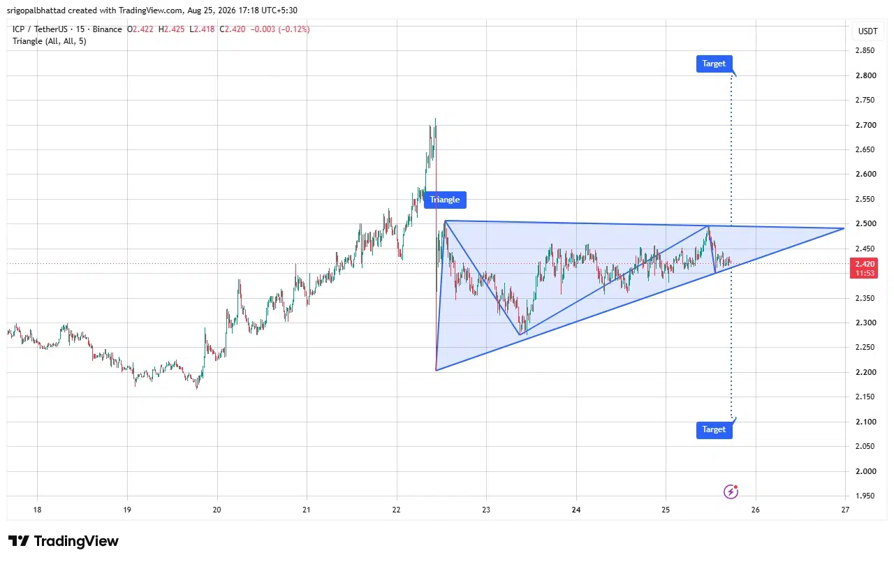 ICP price prediction