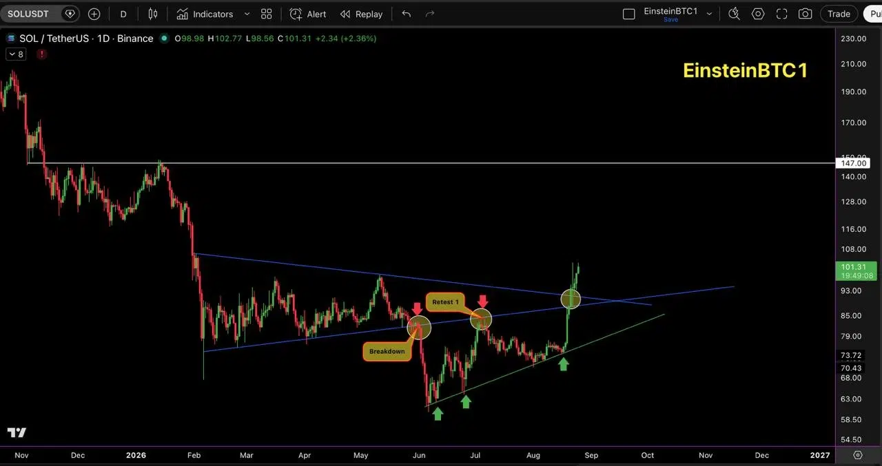 Solana price prediction