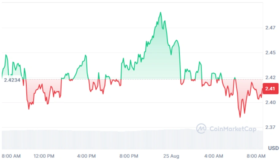 ICP current price